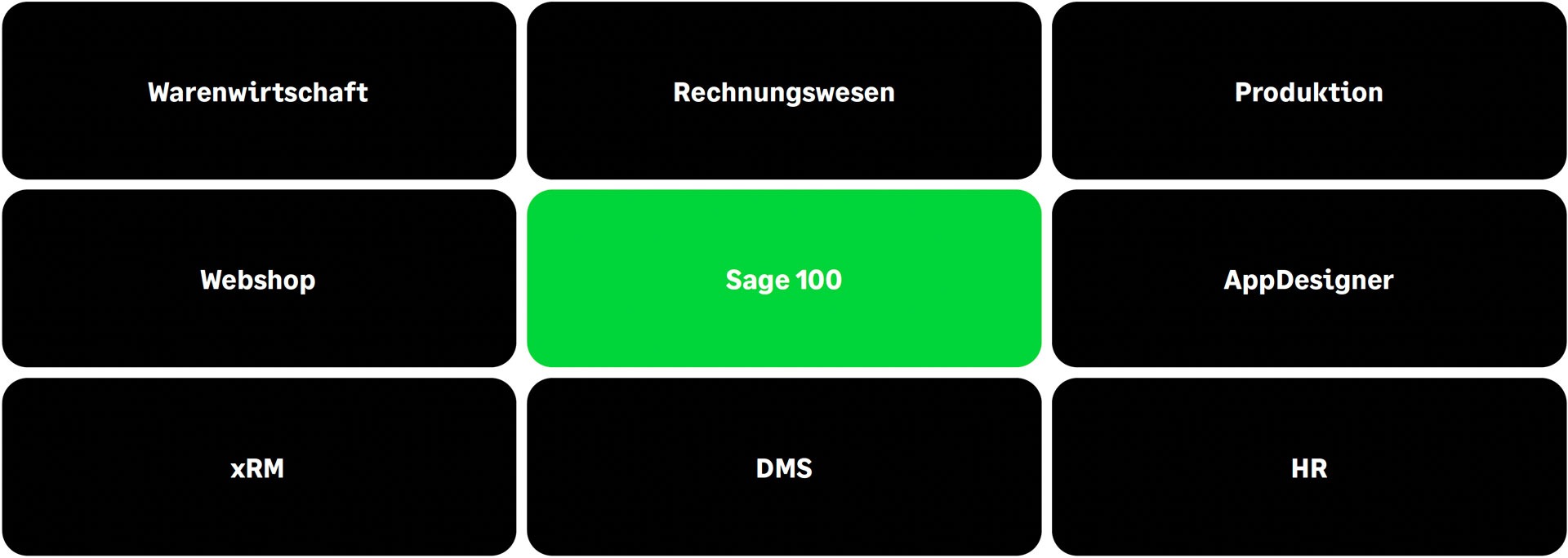 Sage100-Grafik-Module