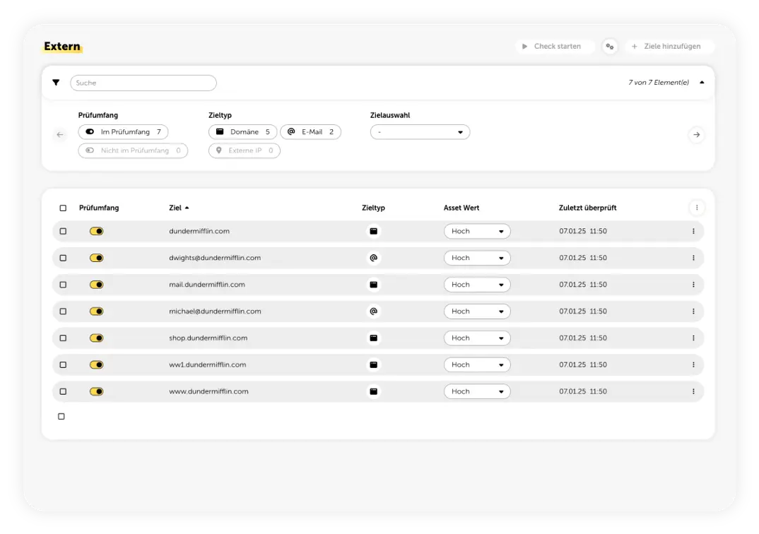 Lywand Schwachstellenanalyse Externer Check