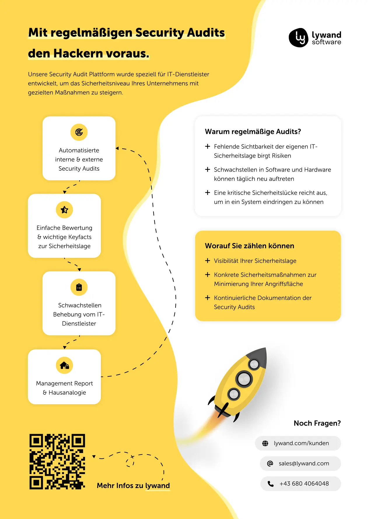 Lywand Kundenflyer Security Audits